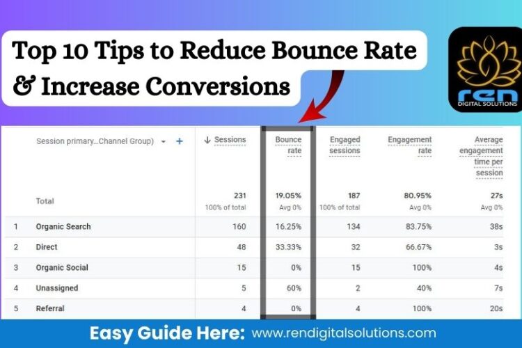 Bounce Rate