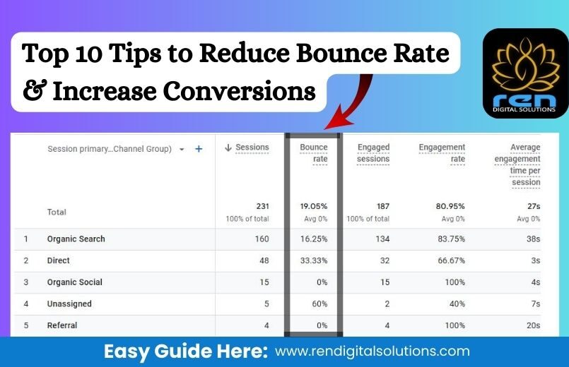 Bounce Rate