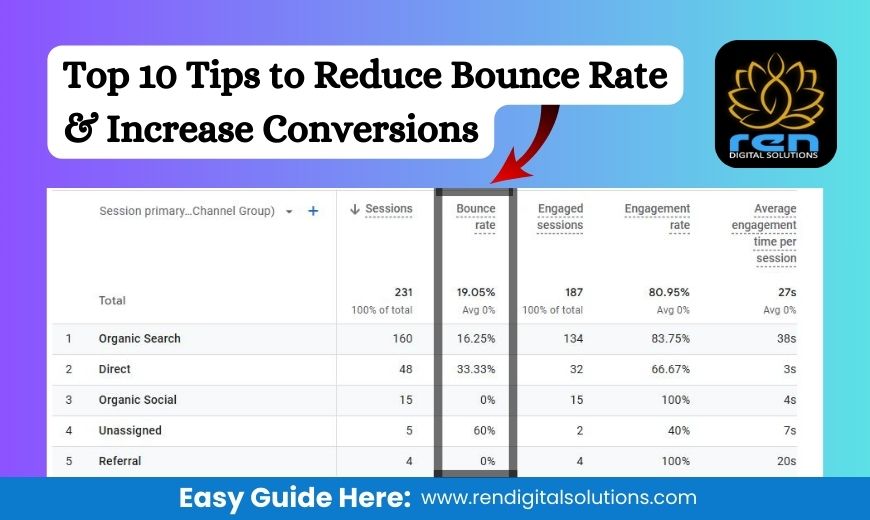 Bounce Rate